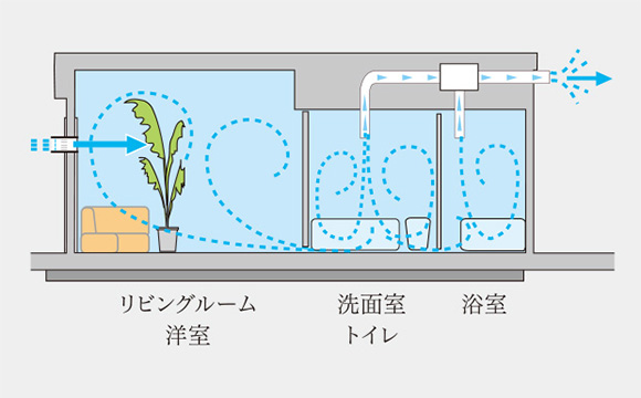 24時間換気システム