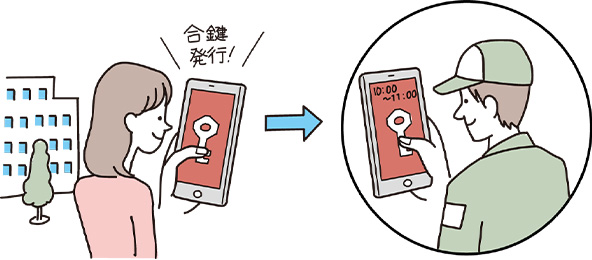 合鍵発行
