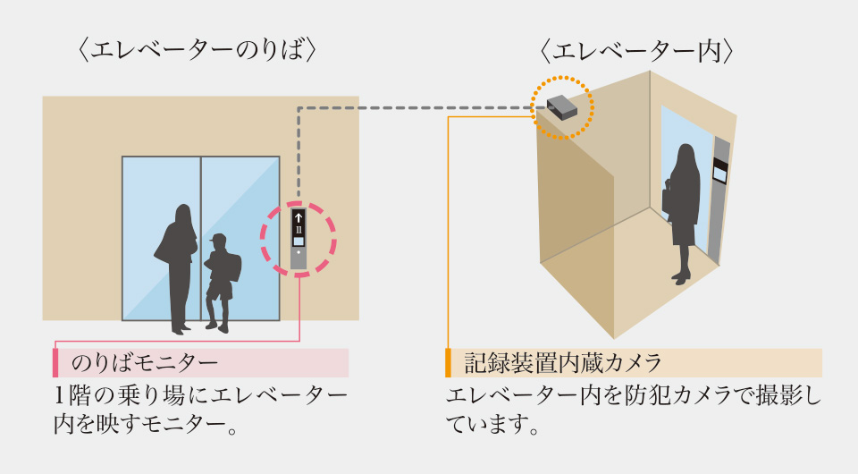 エレベーターセキュリティ