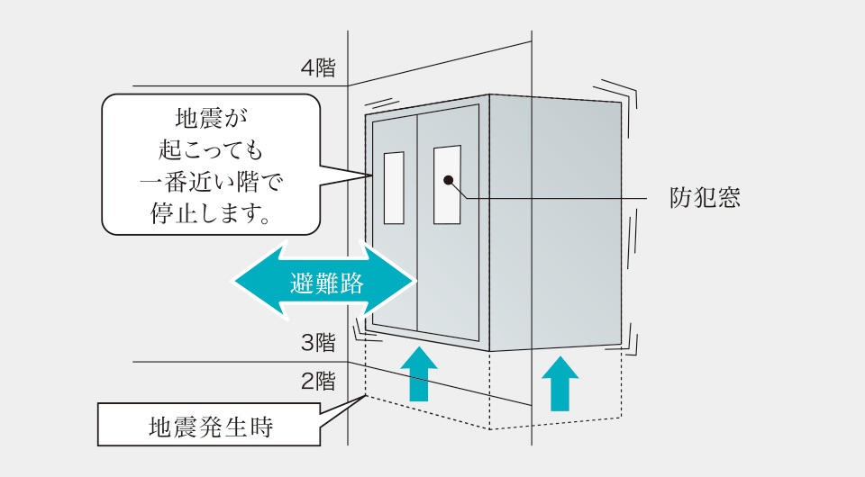 地震時管制運転装置付エレベーター