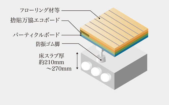 ボイドスラブ工法・床スラブ厚