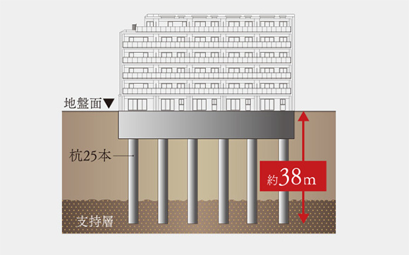 杭基礎