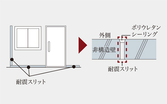 耐震スリット