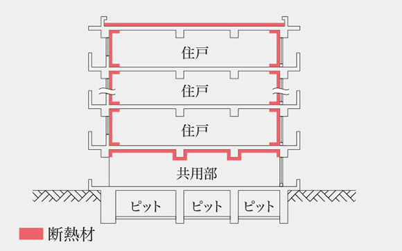 居住空間を断熱材で包み込む設計